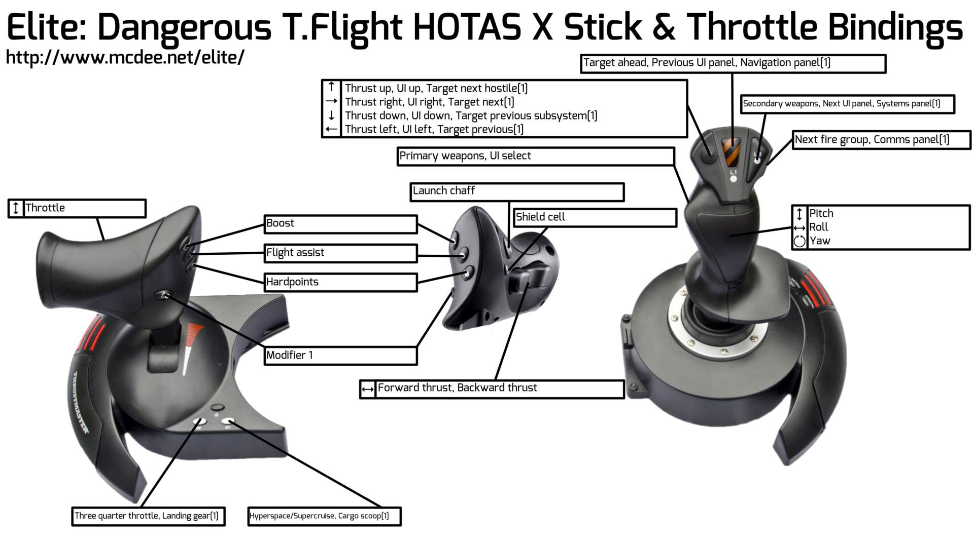 Thrustmaster T-flight Hotas X Flight Stick : Target