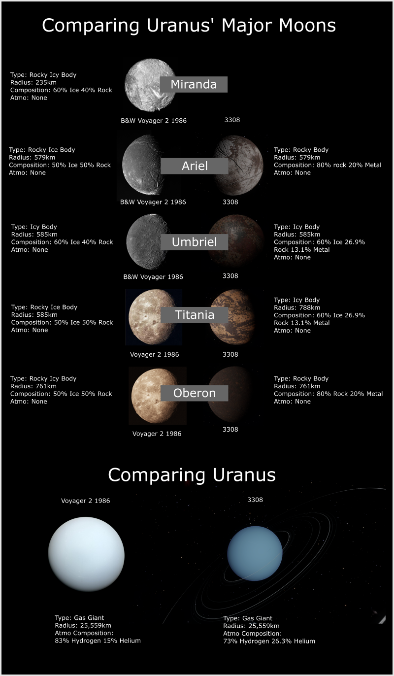 Uranus Comparisons.png