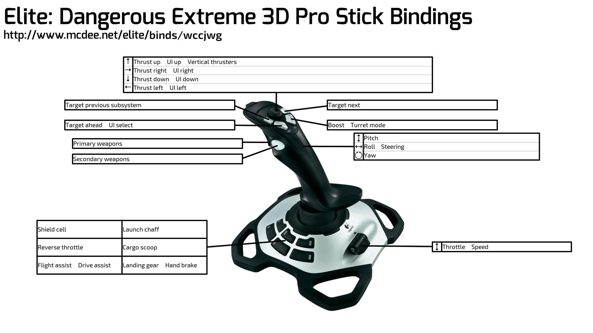 Newcomer / Intro - Logitech 3D Extreme Pro (how to map controller) |  Frontier Forums