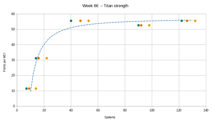 Week 66 Titan strength.png