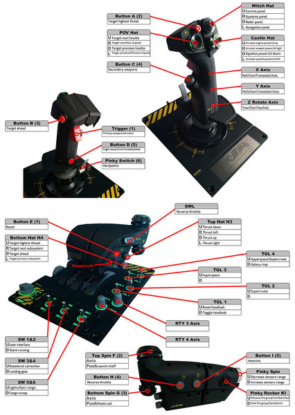 X55 Rhino Button Layout With Reference Card Page 14 Frontier Forums