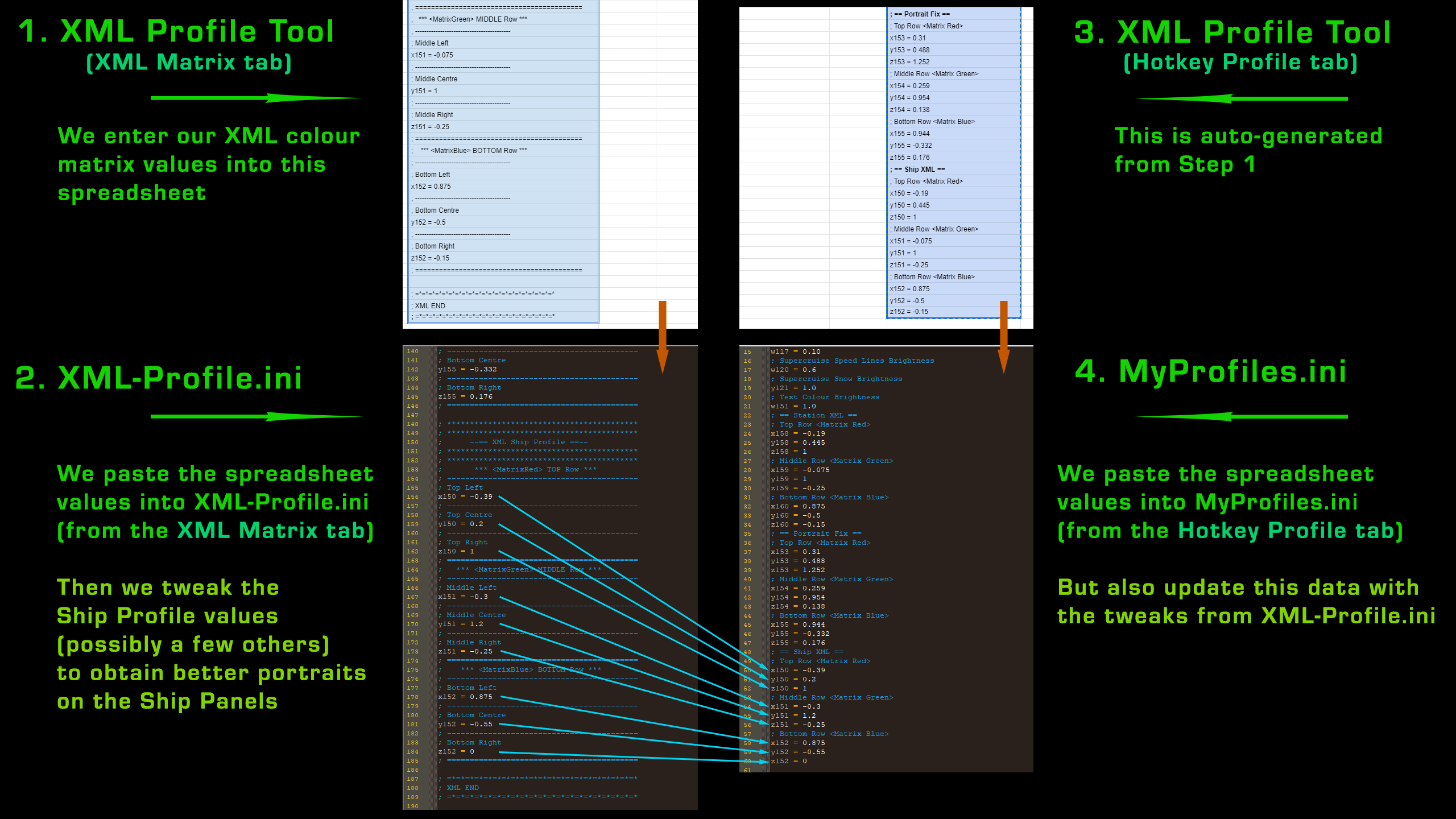XML-Profile-Process.png