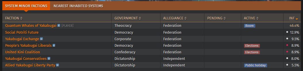 Yakabugai System faction states 2021-06-19-1916UTC.jpg